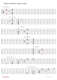 major pentatonic guitar scales modes scales chords in