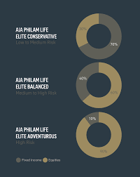 Fpa flexible fixed income fund. Aia Philam Life Launches New Funds For Global Investment Smart Money Report