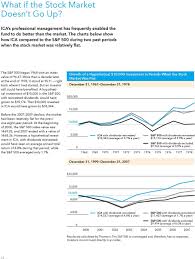 Investment Fundamentals Have Proven Successful For 82 Years