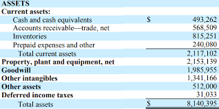 Prepaid Expenses Financial Edge