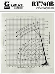 grove specifications cranemarket page 8