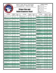 primer size and bullet diameter chart reloading bench