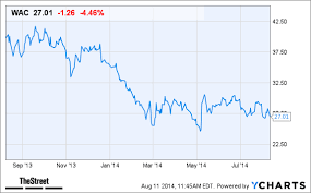 Why Walter Investment Management Wac Stock Is Falling