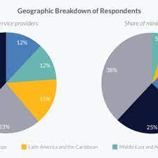 Pdf 2020 Ccaf 3rd Global Cryptoasset Benchmarking Study