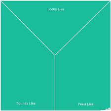 A Three Part Y Chart Template Chart Templates Graphic Organizers
