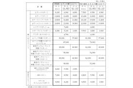 Pagesbusinessespublic & government servicepublic utility companyinternet service provider株式会社インターネットイニシアティブ （iij）. æ±äº¬ãƒ‡ã‚£ã‚ºãƒ‹ãƒ¼ãƒªã‚¾ãƒ¼ãƒˆ 4æœˆ1æ—¥ã‹ã‚‰ãƒã‚±ãƒƒãƒˆä¾¡æ ¼å€¤ä¸Šã' å°äººä¾¡æ ¼ã¯æ®ãˆç½®ã éšœç¢è€…å'ã'ãƒã‚±ãƒƒãƒˆã‚'æ–°è¨­ ãƒˆãƒ©ãƒ™ãƒ« Watch