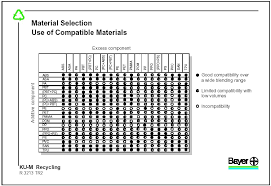 plastics eco 3e