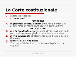 La corte costituzionale italiana, ha ritenuto che la corte dei conti nell'esercizio della funzione di controllo sugli enti, rappresentata dal presidente della corte dei conti, è potere dello stato legittimato a sollevare conflitto di attribuzione con gli altri poteri dello stato (corte costituzionale, sentenza n. La Corte Costituzionale Ppt Scaricare
