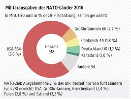 Check spelling or type a new query. Us Verteidigungsminister Mattis Bekennt Sich Zu Nato News Orf At