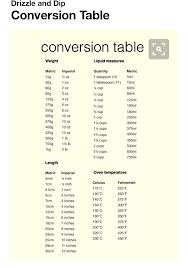 qualified imperial liquid measurement conversion chart