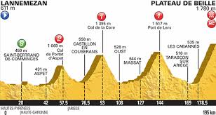 Chris froome wins stage 10 of the 2015 tour de france. Tour De France 2015 The Route
