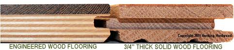 Maybe you would like to learn more about one of these? All About Engineered Wood Flooring