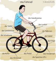 Das Fahrrad Deutsch Lernen Deutsch Lernen