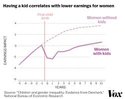 A Stunning Chart Shows The True Cause Of The Gender Wage Gap