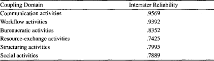 Organization Structure From A Loose Coupling Perspective A