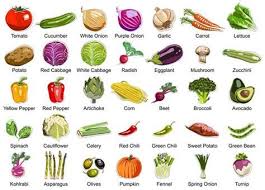 English Reading Practice What Happens To Your Body When You Eat Fruit And Vegetables Different Fruits And Vegetables Different Vegetables List Of Vegetables