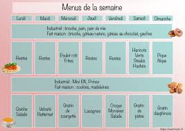 Planning menu semaine planning de repas menu a imprimer calendrier hebdomadaire planification des menus organisation imprimable lundi mardi mercredi repas semaine semainier. Notre Planning Des Menus De La Semaine