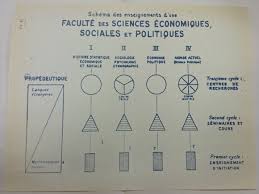 Philippe samyn partner in charge : From Sociology To Literary Theory