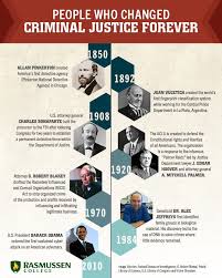 Criminal Justice Timeline Criminal Justice Criminal Justice Careers Criminal Justice Major