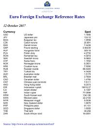 Here is the usd to php chart. Currency Exchange Usd To Php Peso Forex Robots Review