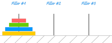 Tower of hanoi is a mathematical puzzle. The Towers Of Hanoi Recursion And The End Of The World