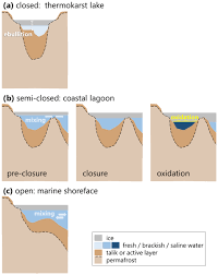 — is as famous for his brio and gutsy outdoorsmanship as he is for his visionary business strategy. Essd Relations A New Data Set For Estimating Organic Carbon Storage To 3 M Depth In Soils Of The Northern Circumpolar Permafrost Region