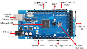 Arduino uno is a microcontroller board based on the atmega328p. Arduino Mega Pinout Arduino Mega 2560 Layout Specifications