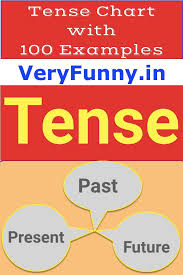 Tense Chart With Formula Example Veryfunny In