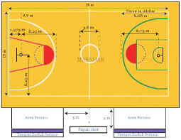 1 gambaran ukuran lapangan bola voli standar internasional. Ukuran Lapangan Bola Basket Lengkap Gambar Dan Keterangannya Markijar Com