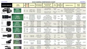 Download This 2019 Camera Comparison Chart Studio Daily