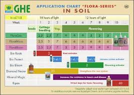 General Hydroponics Flora Series Soil Feed Chart