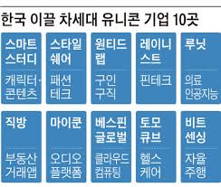 We did not find results for: ë‚´ì¼ì€ 1ì¡° ìœ ë‹ˆì½˜ í•œêµ­ê²½ì œ ìƒˆ í¬ë§ì´ ìžëž€ë‹¤ ì¡°ì„ ë¹„ì¦ˆ