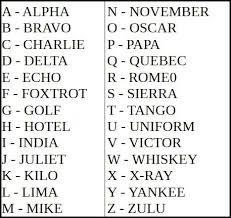 The nato phonetic alphabet* is the most widely used worldwide but we've also included some earlier british. Â¹ The Phonetic Alphabet Â¹ This Is A Kerry Fire And Rescue Service Facebook
