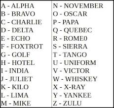 The phonetic alphabet is used by the emergency services and could be used in their transmission of information. â„¹ The Phonetic Alphabet â„¹ Kerry Fire And Rescue Service Facebook