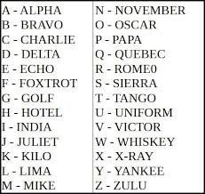 Use one of the quick links below to jump to the list of symbols for vowels, consonants, diphthongs. Â¹ The Phonetic Alphabet Â¹ This Is A Kerry Fire And Rescue Service Facebook