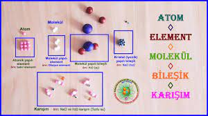 Dönel cisimlerin hacimlerinin hesaplanmasının yanı Element Molekul Bilesik Model Element Molecule Compound Model Youtube