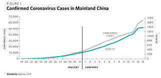 Hawaii is experiencing limited rental car availability through december 2021. The Economic Fallout Of The Coronavirus In Southeast Asia Carnegie Endowment For International Peace