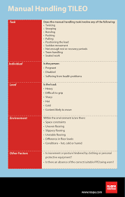 What Is Manual Handling Explanation Of The Regulations And