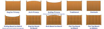Get ideas for your next wood fence project. Best Wood Fences Lake Norman Fence Co Cornelius Nc