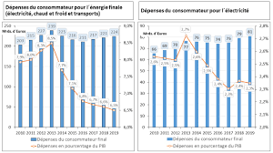 Published august 23, 2018 at 600 × 450 in calendrier 2019 france. Avril 2021 Allemagne Energies