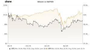 Bond prices also tend to be negatively correlated with the stock market, which is why many investors use bonds to balance. Wells Fargo Expects A Stock Market Sell Off Will Bitcoin Price Follow