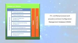 Learn how symphony summit integrates with the apps you use to deliver high functionality & increase productivity. Summit Ticketing Tool Best Ticketing System Software