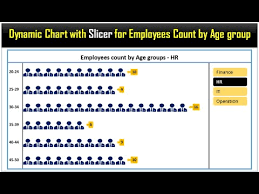 dynamic chart with slicer for employees count by age group