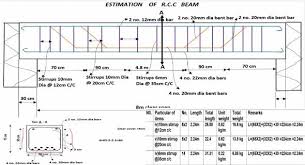 Calculation Of Steel Concrete In A Rcc Beam Beams Steel Structural Analysis