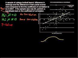 Hypothesis Testing A Coefficient Of Correlation Business Statistics Tips Hypothesis P Value Psychology