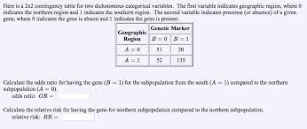 Here Is A 2x2 Contingency Table For Two Dichotomous Chegg Com