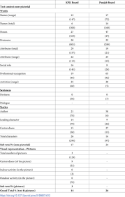 What is gender identity discrimination? Gender Stereotypes And Education A Comparative Content Analysis Of Malaysian Indonesian Pakistani And Bangladeshi School Textbooks