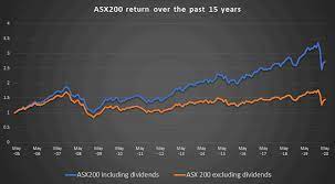 The santos share price went up close to 1% after investors learned that the ceo would be staying. What Would 50 000 Invested In The Asx 200 A Decade Ago Be Worth Today