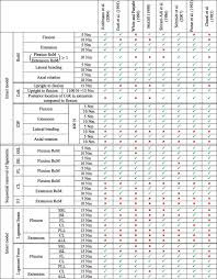 I've never thrown up from pain before but i was frequently doing that with kidney stones. Effects Of Eight Different Ligament Property Datasets On Biomechanics Of A Lumbar L4 L5 Finite Element Model Sciencedirect