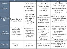 42 categorical reformation chart